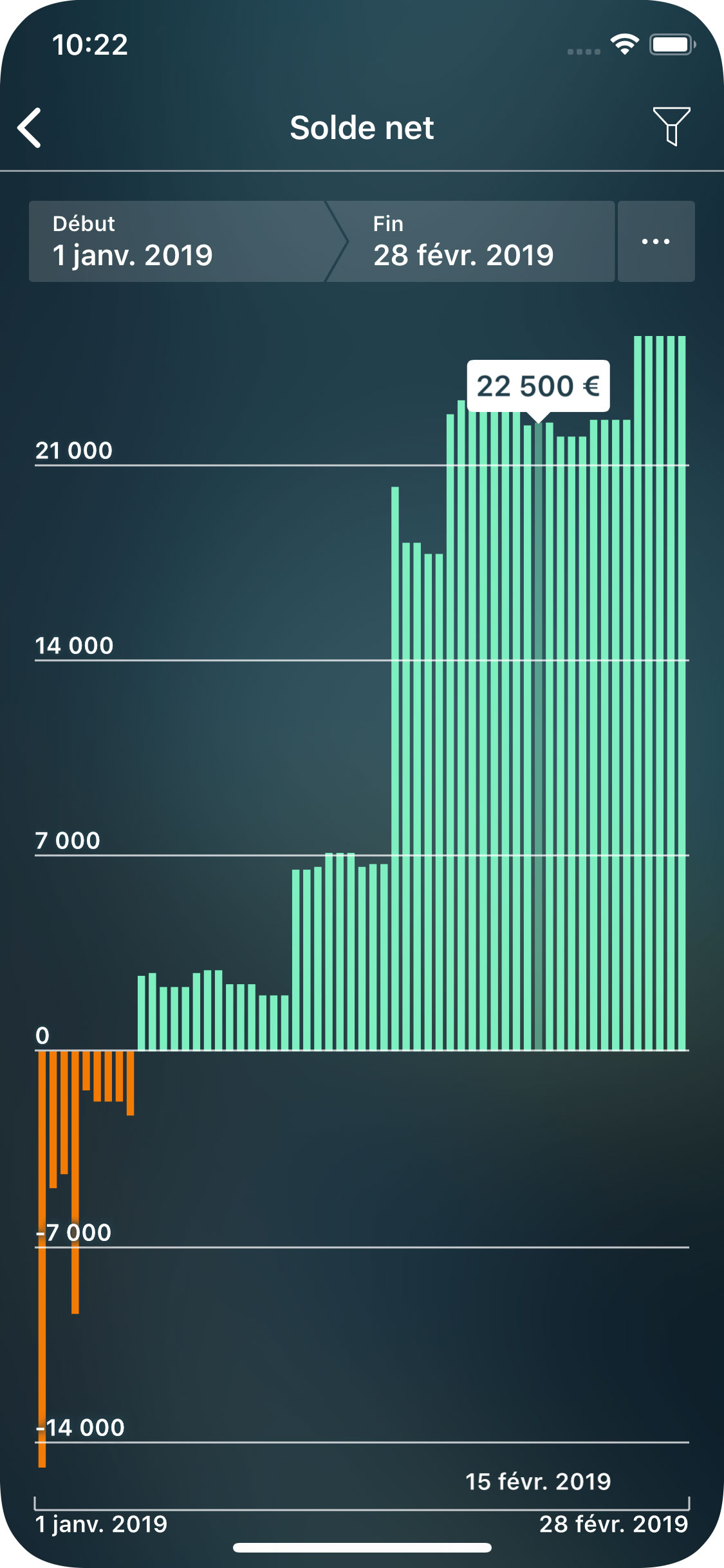 Money Tracker - Rapport de Solde net - iPhone